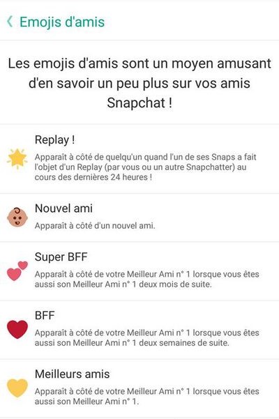 Que signifient les émojis Snapchat derrière les contacts ?